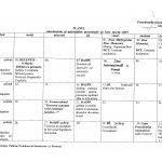 planul calendaristic 5 martie 2019