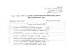 Raportul privind transparența în procesul decizional în Consiliul Raional Hîncești pentru anul 2019.