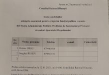 Lista candidaților admiși la concursul pentru ocuparea funcției publice vacante Șef Secția Administrație Publică, Probleme de Secretariat și Protocol în cadrul Aparatului Președintelui