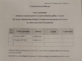 Lista candidaților admiși la concursul pentru ocuparea funcției publice vacante Șef Secția Administrație Publică, Probleme de Secretariat și Protocol în cadrul Aparatului Președintelui
