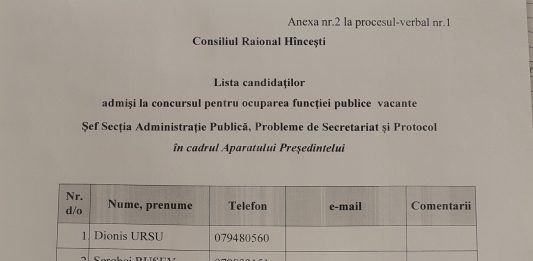 Lista candidaților admiși la concursul pentru ocuparea funcției publice vacante Șef Secția Administrație Publică, Probleme de Secretariat și Protocol în cadrul Aparatului Președintelui