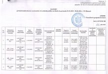 Raport privind monitorizarea contractelor de achiziții publice atribuite în perioada 01.01.2021-30.06.2021 CR Hâncești