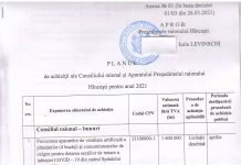 Planul de achiziții ale consiliului raional și aparatului președintelui raionului Hâncești pentru anul 2021