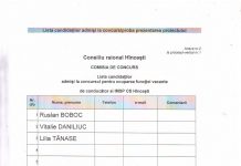 Lista candidaților admiși la concursul pentru ocuparea funcției vacante de conducator IMSP CS Hîncesti.