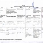 Plan Hincesti aprilie