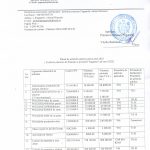 achizitii