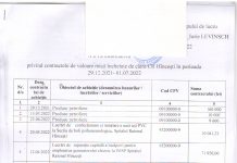 Notă informativă privind contractele de valoare mică încheiate de către CR Hîncești în perioada 29.12.2021- 01.07.2022