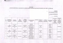 Raport privind monitorizarea contractelor de achiziții publice atribuite în perioada 01.01.2022- 01.07.2022