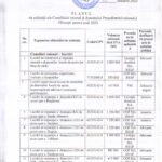 Planul de achizitie a CR Hincesti si Aparatului presedintelui 2023