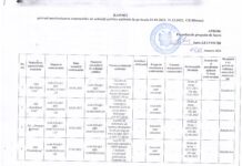 Raport privind monitorizarea contractelor de achiziție publice atribuite în perioada 01.01.2022-31.12.2022