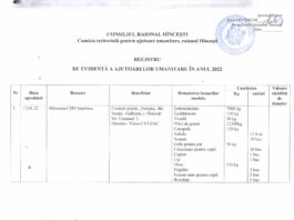 Registru de evidență a ajutoarelor umanitare în anul 2022