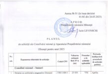 PLANUL de achiziții ale Consiliului raional și Aparatului Președintelui raionului Hîncești pentru anul 2023