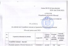 Planul de achiziții ale Consiliului raional și aparatului Președintelui raionului Hîncești