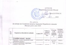Planul de achiziții ale Consiliului raional și Aparatului Președintelui raionului Hîncești pentru anul 2024