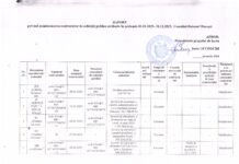 RAPORT privind monitorizarea contractelor de achiziții publice atribuite în perioada 01.01.2023-31.12.2023, CR Hîncești